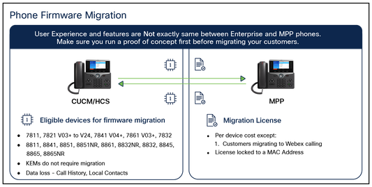 Cisco MPP to Enterprise Firmware Conversion License for 8800/7800 Series
