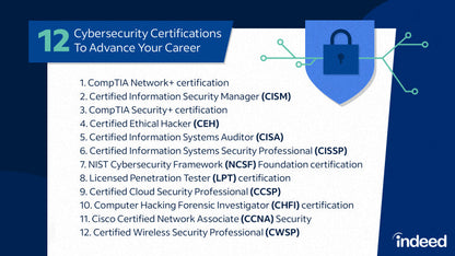 Cisco Security Manager Professional - Licence pour 100 appareils
