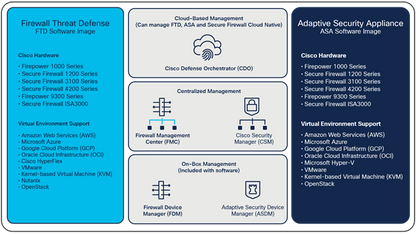 Cisco Security Manager Professional - 50 Device License