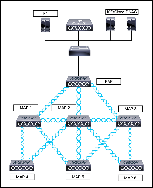 Logiciel réseau CISCO 2.5G version 16.12 AX uniquement (sans SDWAN)