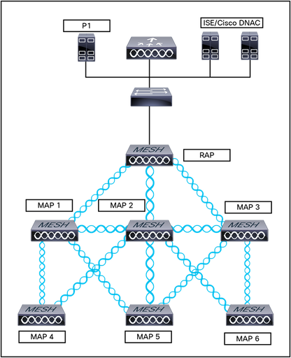 Logiciel réseau CISCO 2.5G version 16.12 AX uniquement (sans SDWAN)