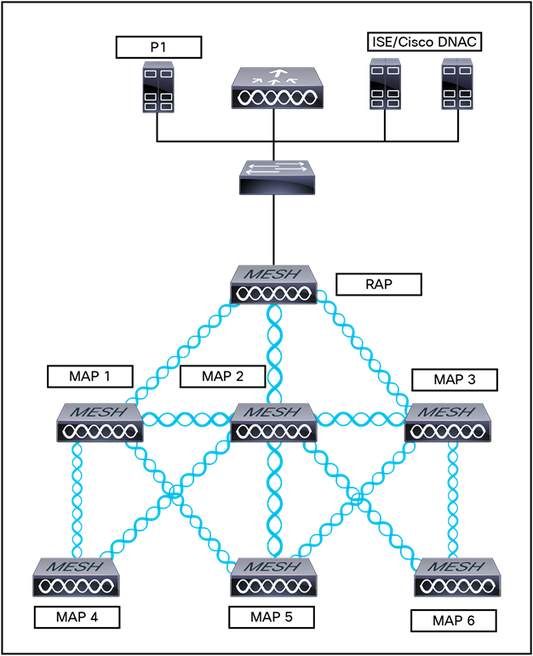 Logiciel réseau CISCO 2.5G version 16.12 AX uniquement (sans SDWAN)