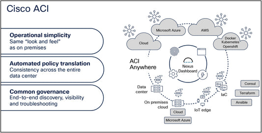 CISCO Smart Licensing SKU for 5G APP 3-Year