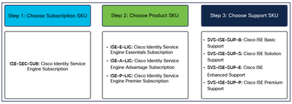 CISCO SMART LICENSING SKU FOR 5G SEC 1-YEAR