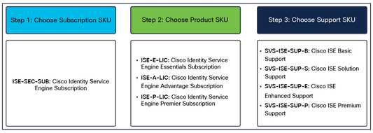 CISCO SMART LICENSING SKU FOR 5G SEC 1-YEAR
