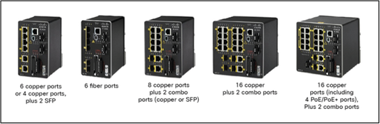 Licence de rechange pour la mise à niveau Cisco ESS 2020 LAN Base vers IPLite
