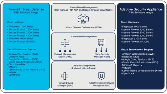 Licence Radware Virtual Defense Pro 2 Gbit/s pour Firepower