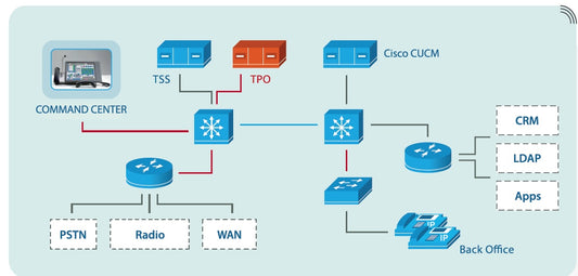 CISCO TSS Server Software (IPICS)