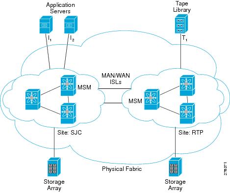 Licence d'accélérateur d'E/S Cisco pour MDS 9222i, pièce de rechange