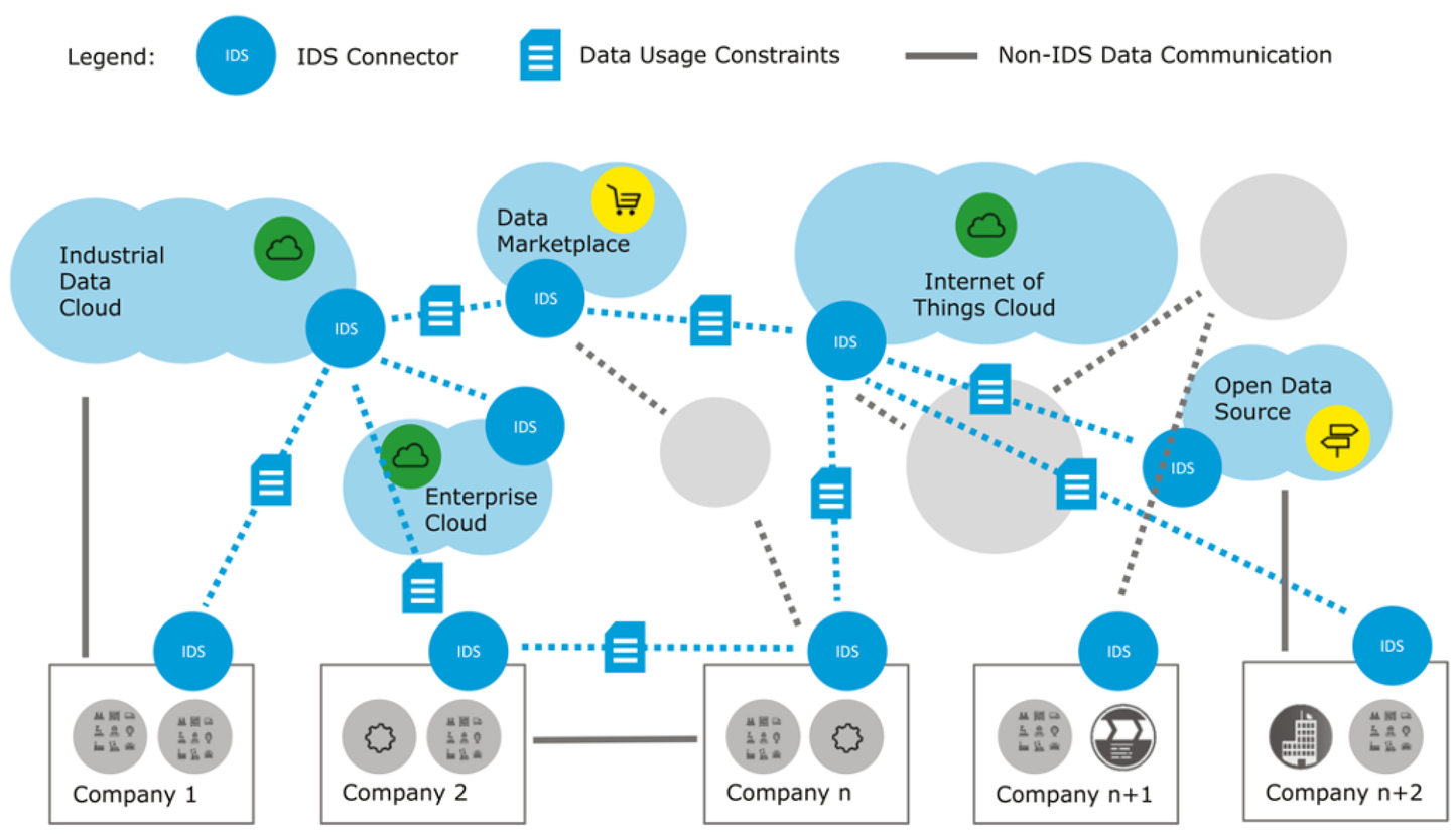 Cisco Ent MGMT : PI 3.x Multicustomer - 1 RTU client