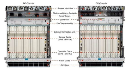 Licence logicielle Cisco - Flex-Spectrum sur port trunk WDM