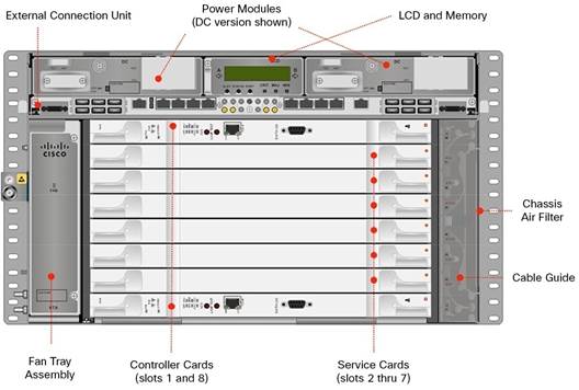 Licence logicielle Cisco - Flex-Spectrum sur port trunk WDM