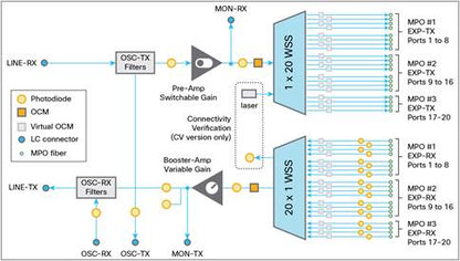 Licence Cisco NCS 2K MSTP Flex Spectrum - Livraison électronique