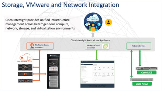 CISCO NETWORK HSM PLUGIN Software Module