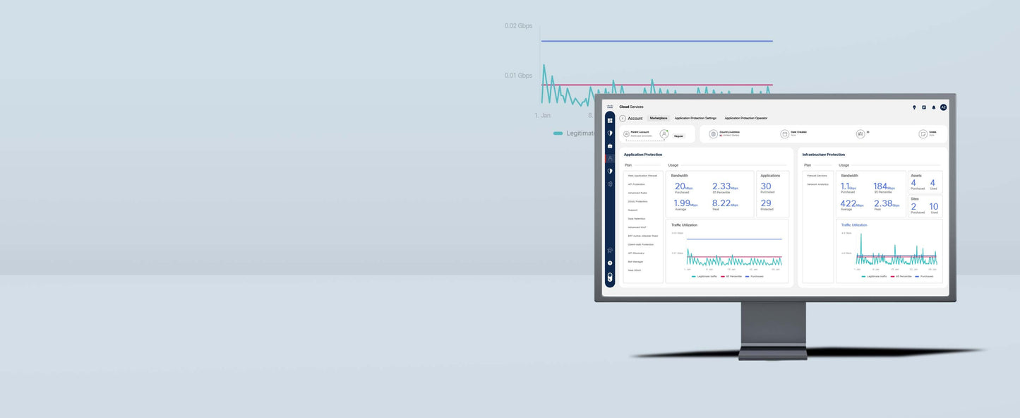 Licence de protection comportementale DDoS Cisco DefensePro VA 1000