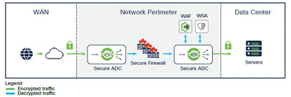 Licence de protection des champs de formulaire Cisco AppWall