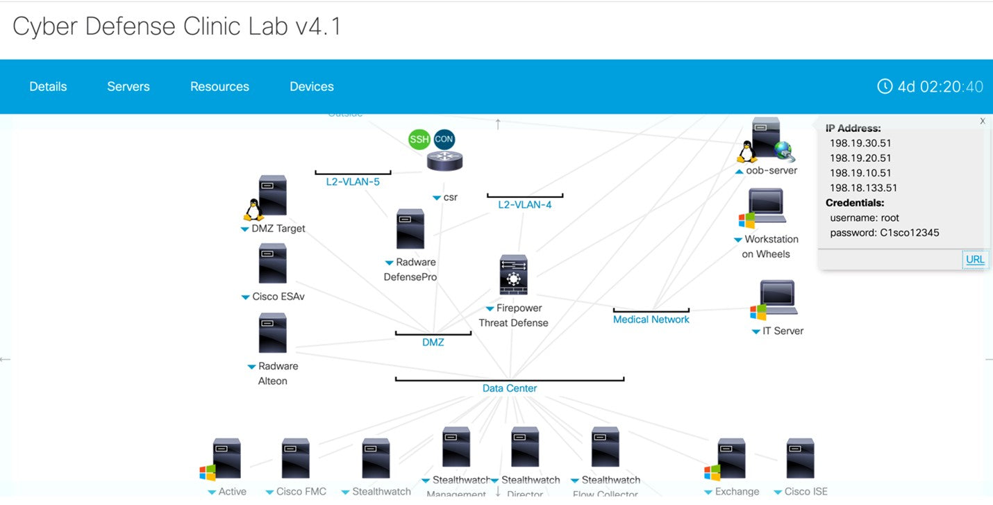 Licence de protection des champs de formulaire Cisco AppWall