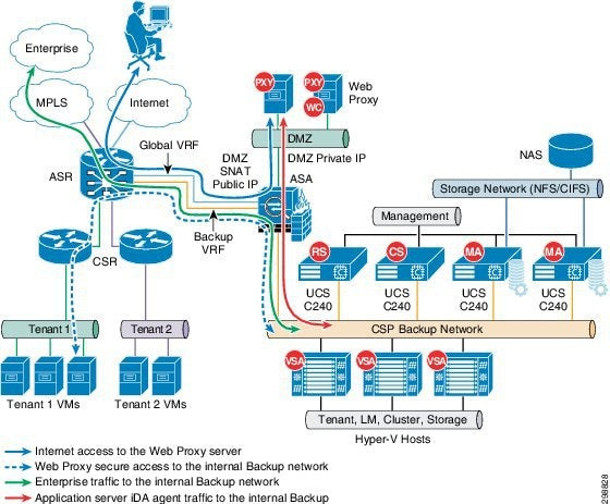 Licence Foundation CISCO ASR 9000 10 Gbit/s IP/MPLS (de rechange)