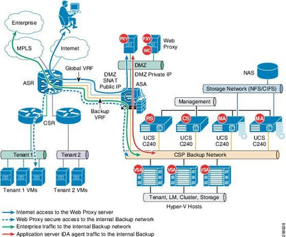 Licence Foundation CISCO ASR 9000 10 Gbit/s IP/MPLS (de rechange)