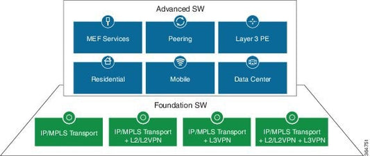 Licence VPN Cisco ASR 9000 Premium 10 Gbit/s IP/MPLS L2/L3 (de rechange)