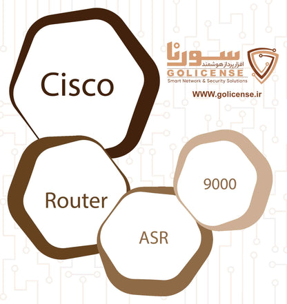 Cisco ASR 9000 Prem 4x1Gbps IP/MPLS/L2VPN/L3VPN Found Lic (Spare)