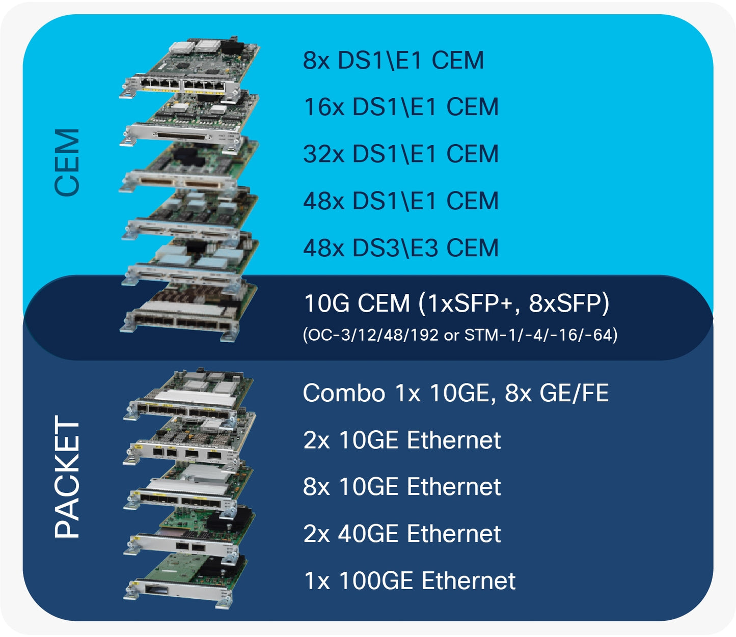 CISCO ASR 902 Metro Aggregation Services E-Delivery PAK