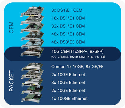 CISCO ASR 902 Metro Aggregation Services E-Delivery PAK