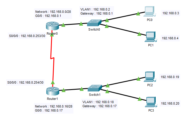 CISCO Arcana ME Adv - 10 Class B Devices License