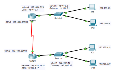 CISCO Arcana ME Adv - 10 Class B Devices License