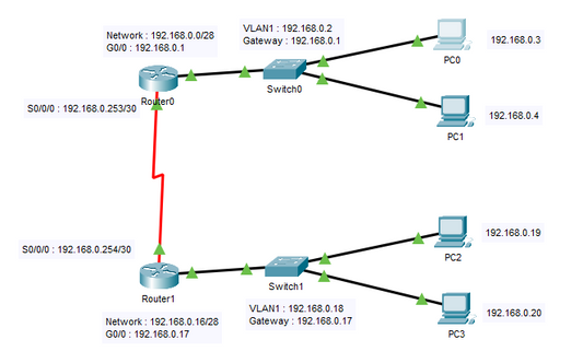 CISCO Arcana ME Adv - 10 Class B Devices License