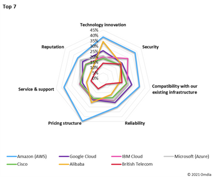 CISCO SolutionsPlus : 1 000 périphériques réseau/serveurs bare-metal, stockage