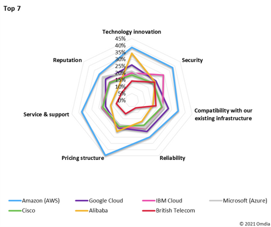CISCO SolutionsPlus : 1 000 périphériques réseau/serveurs bare-metal, stockage