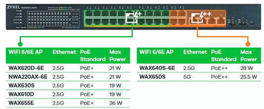 ZYXEL XMG1930-30HP Access L3 License (One Time License)