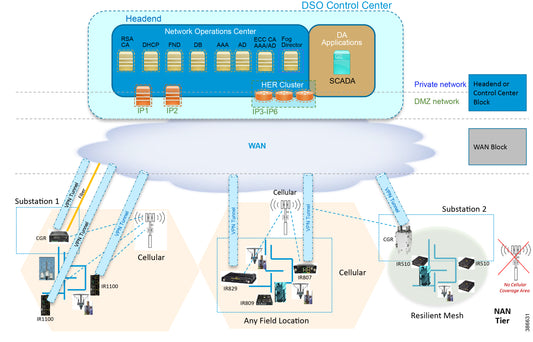 Permanent License Reservation for Cisco 5921 ESR - 50Mbps