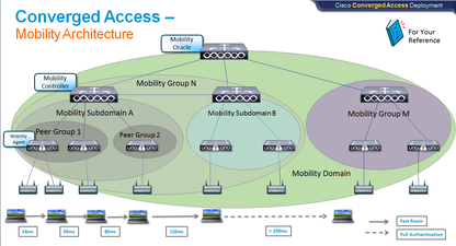 Permanent License Reservation for Cisco 5921 ESR - 50Mbps