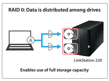 BUFFALO LinkStation 220 RAID NAS - 4TB Desktop Storage