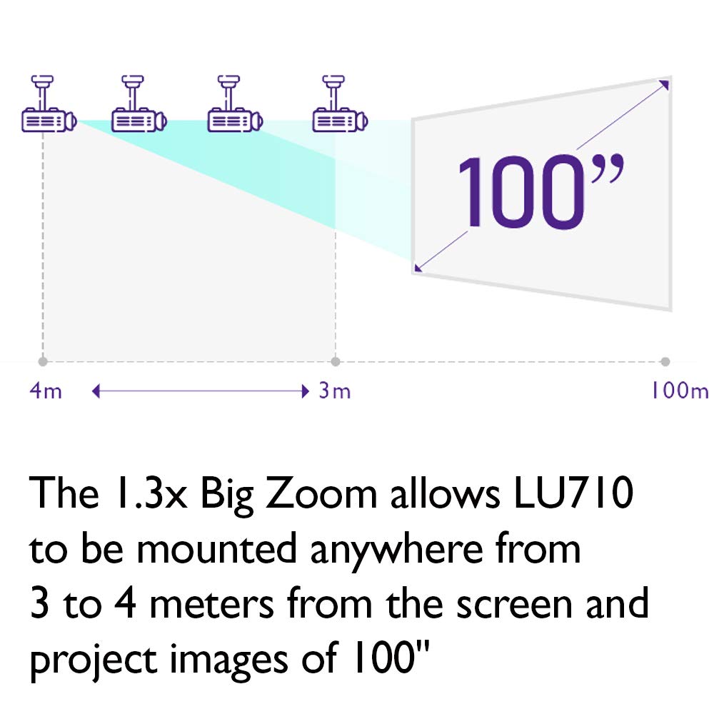Projecteur laser DLP BENQ LU710 WUXGA, 4 000 lumens, blanc