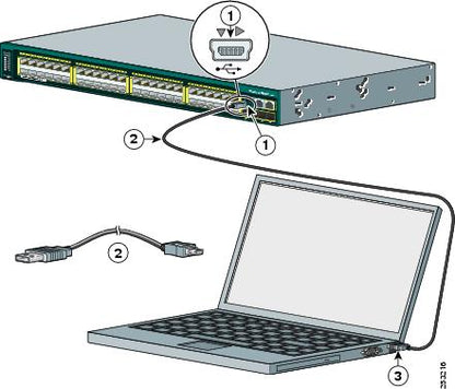 Cisco MDS 9124 8-Port Upgrade Kit with 4G FC SFPs and License
