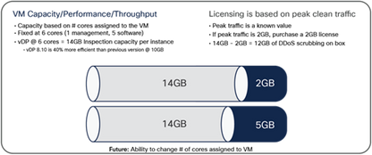 Kit de démarrage CISCO SASU pour ACI réseau uniquement