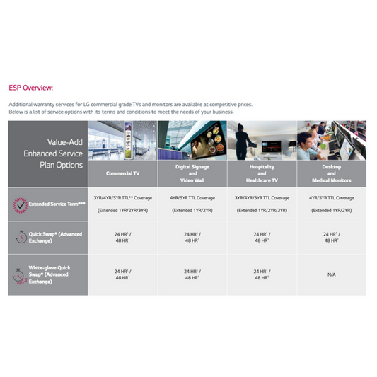 Service d'échange rapide LG 5 ans/48 heures pour écran d'affichage 49 pouces