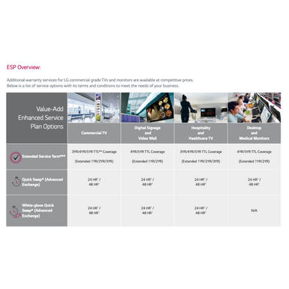 LG : échange rapide de 3 ans et 48 heures pour écran d'affichage 49 pouces avec service sur site