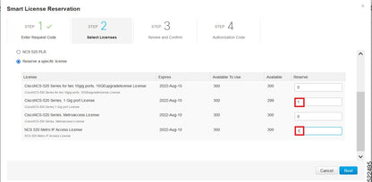 Licence de mise à niveau de l'accès métropolitain CISCO NCS 520 vers l'accès IP