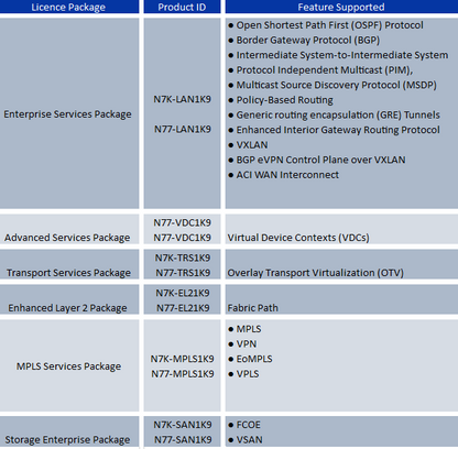 Cisco Nexus 7000 MPLS License