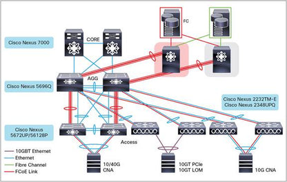 Cisco FCoE + 48 Port FC License for Nexus 9300 (N93-48Y-SSK9=)