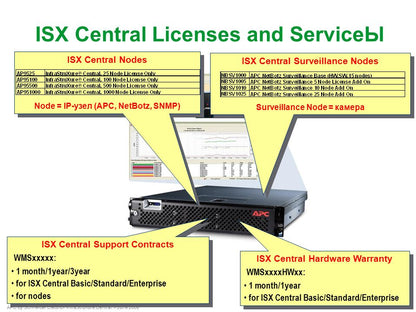 APC NetBotz Surveillance Base HW,SW, 15-Node License NBSV1000