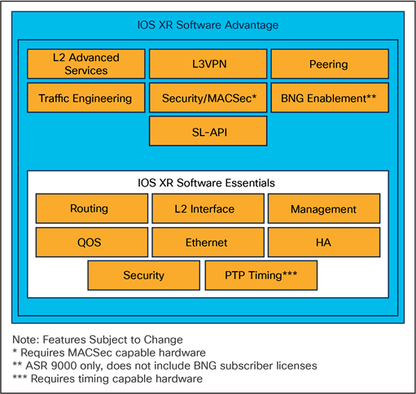 Routeur à consommation flexible Cisco NCS-5501 SE HW