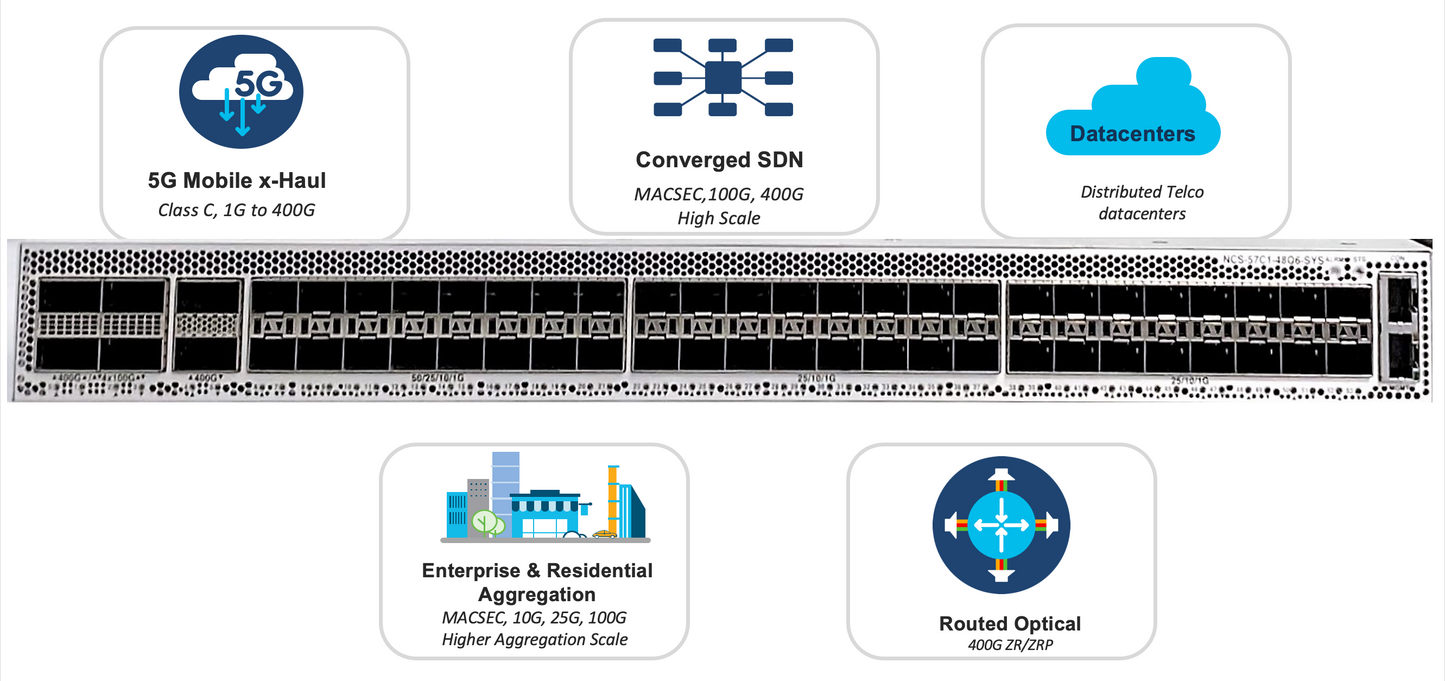 Châssis de commutateur Cisco NCS 57C1 1RU avec licences intelligentes
