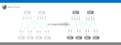 CISCO NRE-NEXUS-SONIC-Z= SONiC Support Licensing
