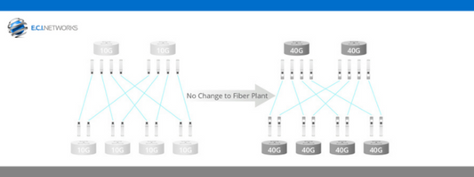 CISCO NRE-NEXUS-SONIC-Z= SONiC Support Licensing