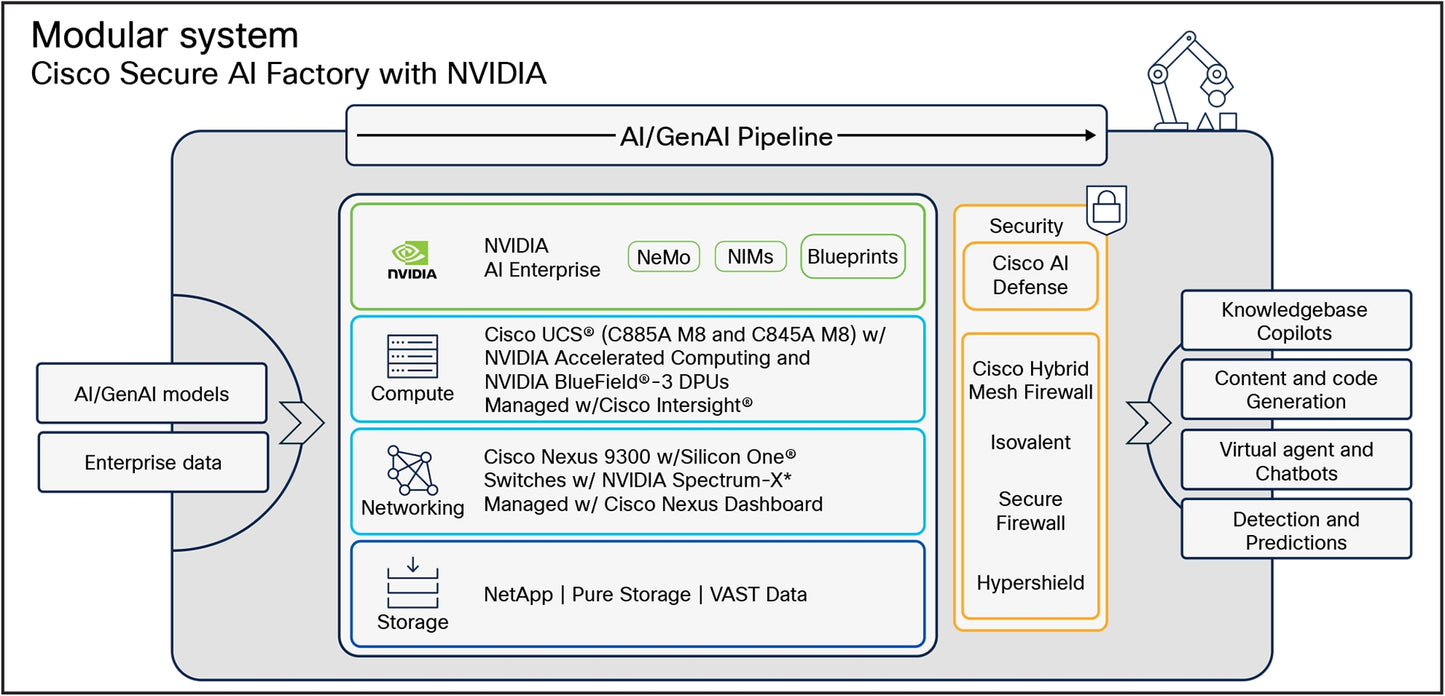 Renouvellement du serveur Cisco NVIDIA vCompute - 1 GPU - Abonnement de 5 ans